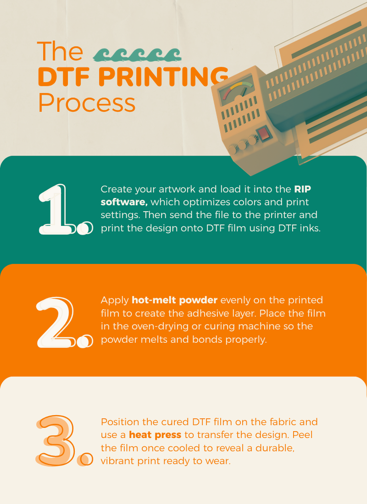 DTF Printing