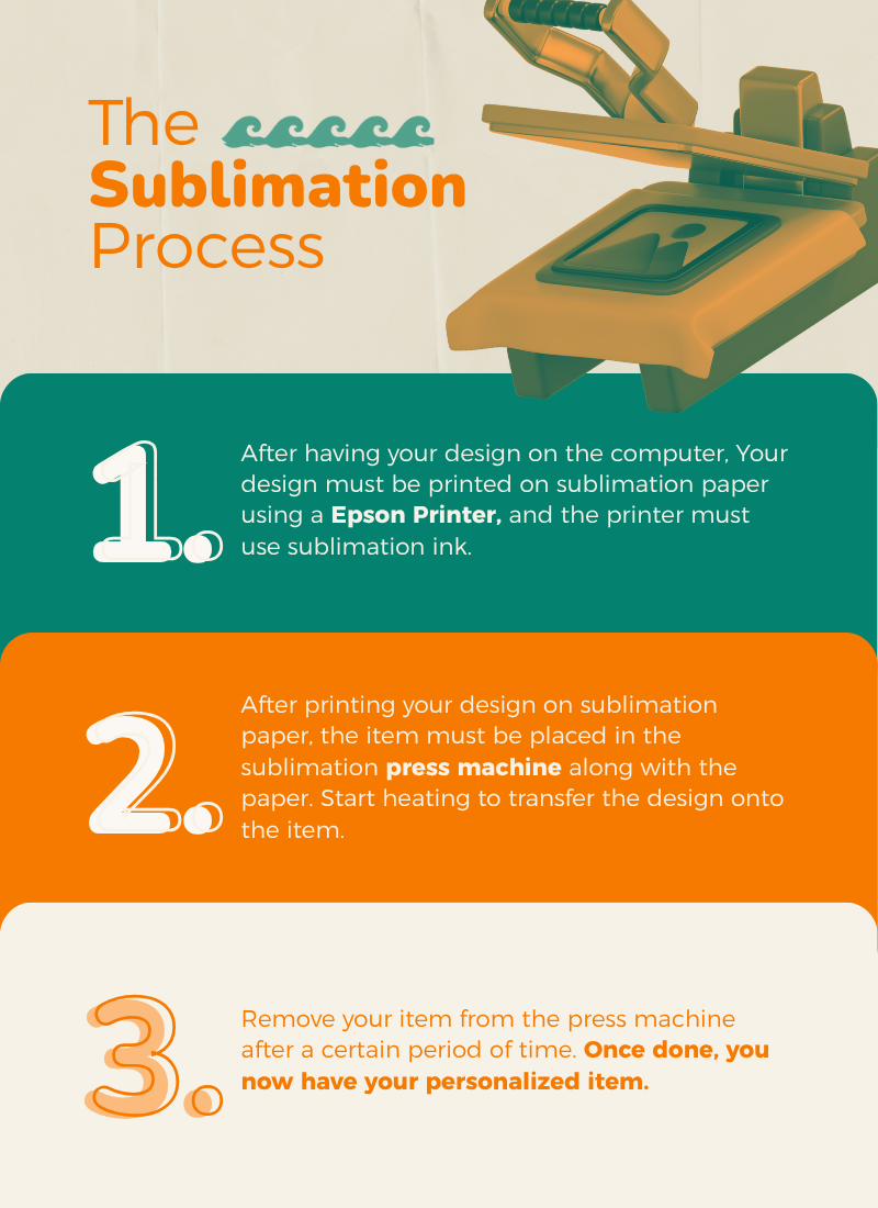 Sublimation Printing